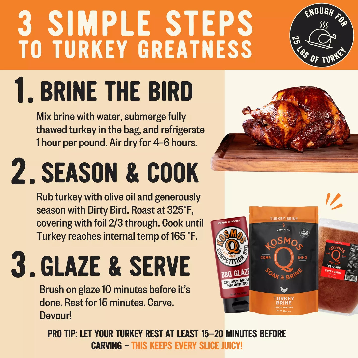 TURKEY BRINE KIT
